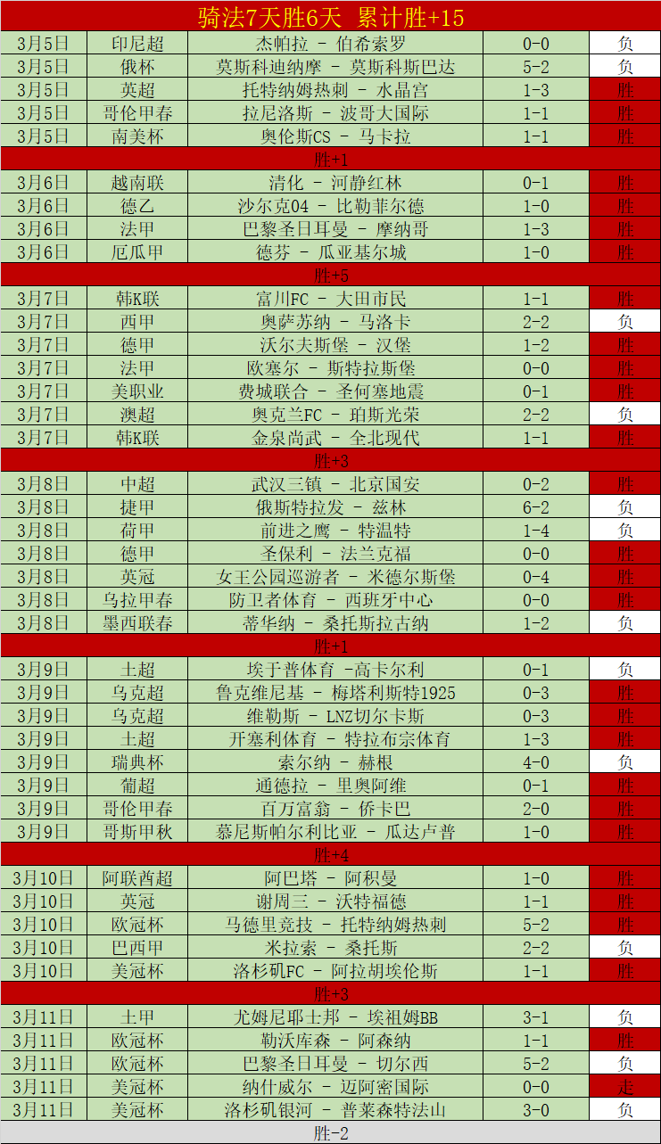 巴爾韋德強,調奪勝赫羅,納關鍵,OD体育官网,OD体育平台,OD体育链接,OD体育官方