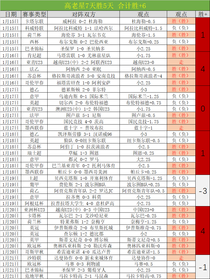 解放者杯连,捷专家解读,数据深层含,OD体育官网,OD体育平台,OD体育链接,OD体育官方
