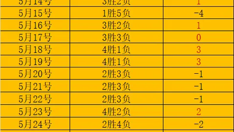 2026年战绩解析od体育官网：连续4胜3胜，这场对决稳如泰山