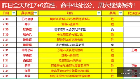 格鲁吉亚友谊赛连胜压力山大，关键战况